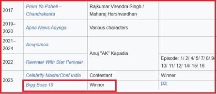 Bigg Boss 19 Finale Winner Name Leaked